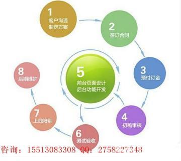 太原網站建設、微網站與手機網站 免費域名與3G空間的超值之選