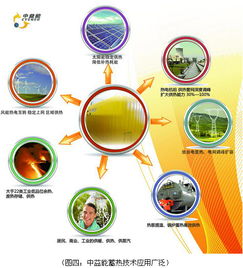 儲能國際峰會2016召開 中益能創(chuàng)領(lǐng)儲熱行業(yè)發(fā)展新篇章