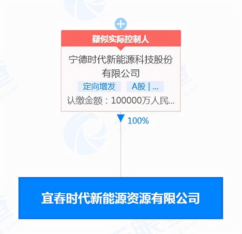 寧王斥資10億布局新公司，萬億巨頭再發(fā)力新材料技術(shù)開發(fā)